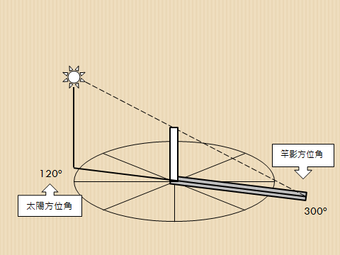 太陽7.png