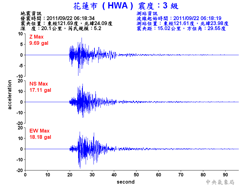 3-HWA.gif