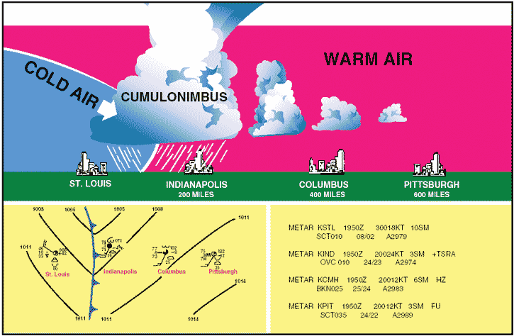 cold-front.gif