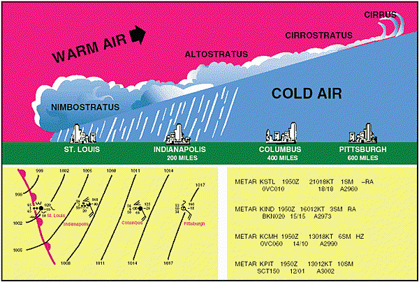 warm-front.gif