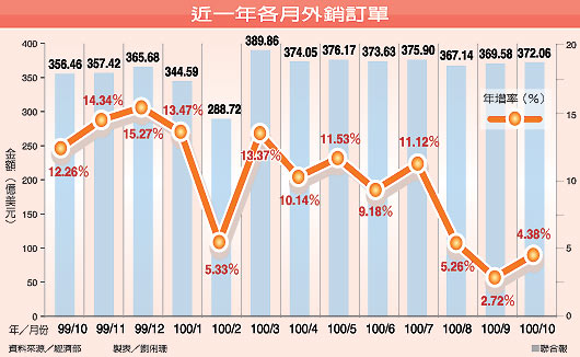 外銷訂單趨勢.jpg