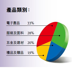 QQ截圖20130729114719