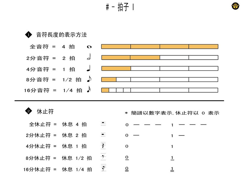 樂在其中音樂工作室 嘉義吉他教學 劉耀文老師 痞客邦