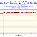 2012-12-05-00h45-Temperature-Core #0