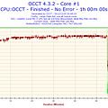 2012-12-05-00h45-Temperature-Core #1