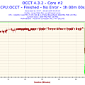 2012-12-05-00h45-Temperature-Core #2