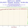 2012-12-05-00h45-Temperature-CPUTIN