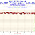 2012-12-03-00h02-Temperature-Core #3