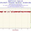 2012-12-03-00h02-Temperature-Core #2