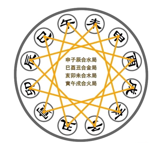 —Pngtree—zodiac element sign xiangshengxiangke table_1637218.png
