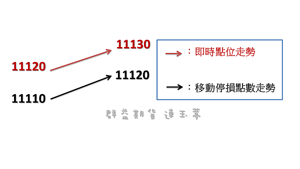 移動停損單2