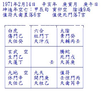 奇門預測實例（十四）奇門姓名學