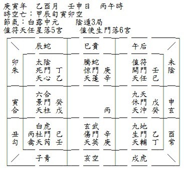 奇門預測實例（十八）測吉凶