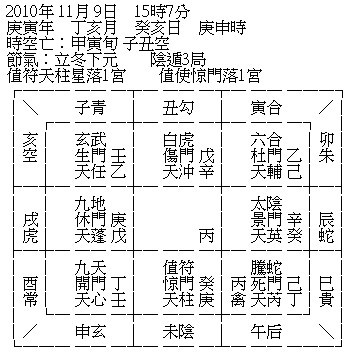 奇門預測實例（十九）測家宅風水