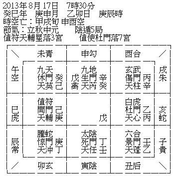 奇門預測實例（二十六）白龍王往生時間