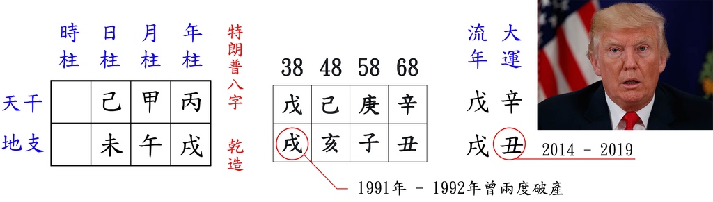 八字