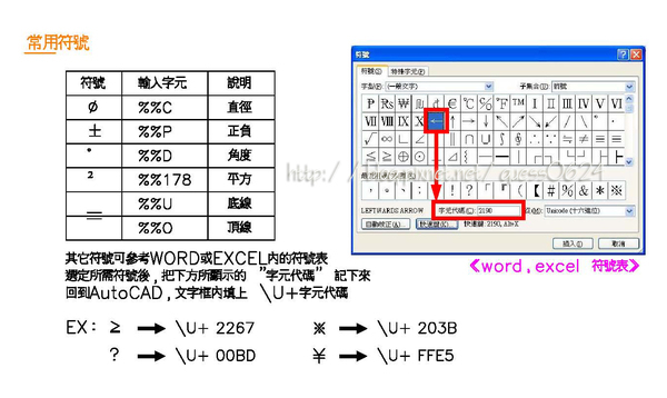 AutoCAD 特殊符號