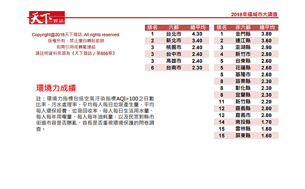 幸福指數.pdf.png