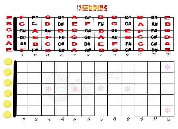 12格吉他指版+指板空白表格.JPG