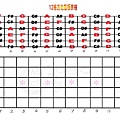 12格吉他指版+指板空白表格.JPG