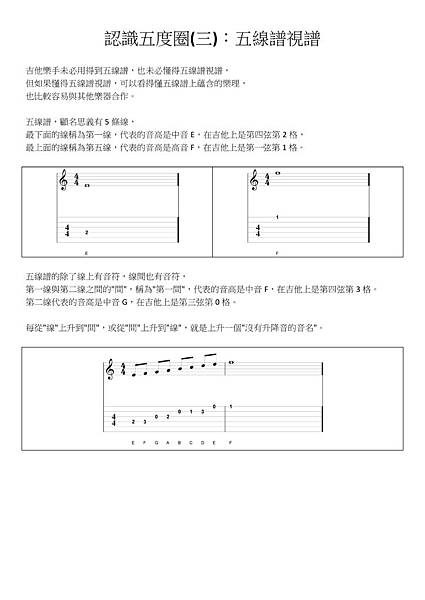 認識五度圈(三)：五線譜視譜 - 01.jpg