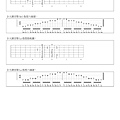 solo與指型練習 - 03.jpg