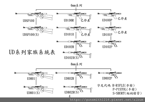 04-說明書-4-UD家族.png