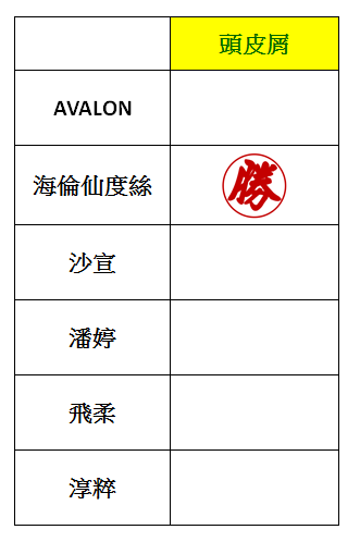 洗髮精推薦品牌