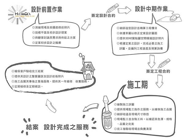 投影片2 投影片2