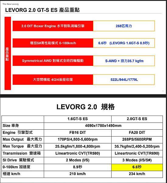 【婚攝小侯】MY19 LEVORG GT-S ES 2.0