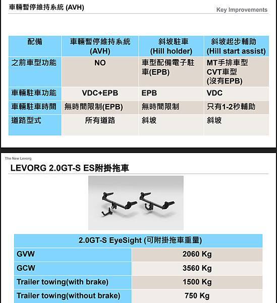 【婚攝小侯】MY19 LEVORG GT-S ES 2.0