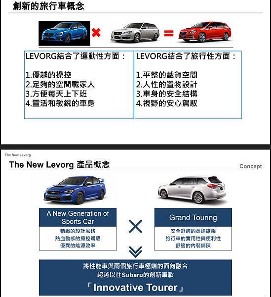 【婚攝小侯】MY19 LEVORG GT-S ES 2.0