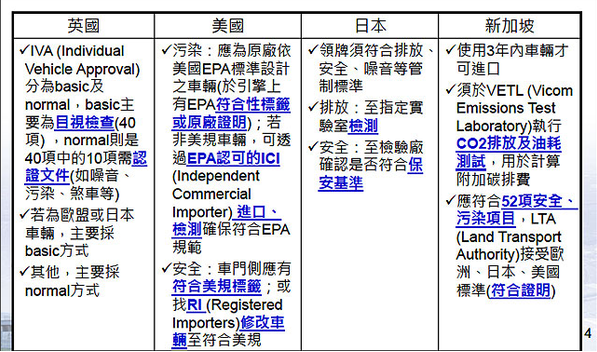 為什麼國外車輛在進口入臺前,需要經過那麼多麻煩的檢驗程序,而不能接上路？我想大家早就應該對這個問題充滿好奇,為什麼車輛可以通過得了,日本,歐盟,甚至美國的法規,來到台灣偏偏不行？  原因就在於法律規範特性之使然,法律是俱有一種專屬性,獨特性的規範,會因為國情,風俗不同而有變化。