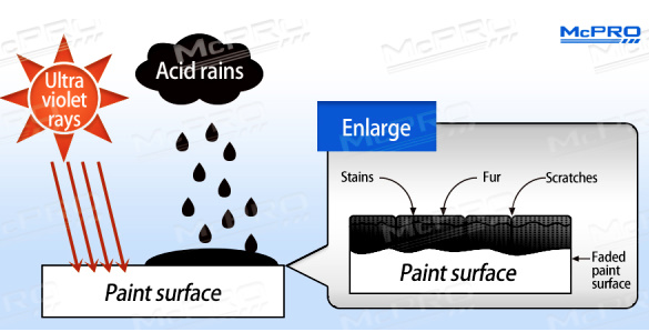 汽車鍍膜知識分享 汽車鍍膜知識分享