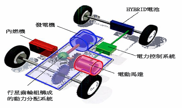 油電車HYBRID