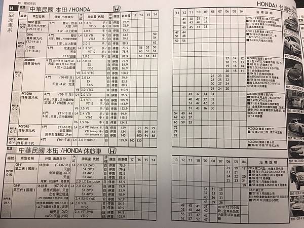 賣車給車行,中古車行情表,天書中古車查詢行情