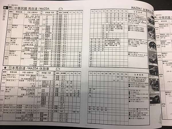 中古車行情表 中古車折舊率表 二手車車商如何估價及計算收購行情價格 中古車行情計算方法及二手車線上估價及收購流程