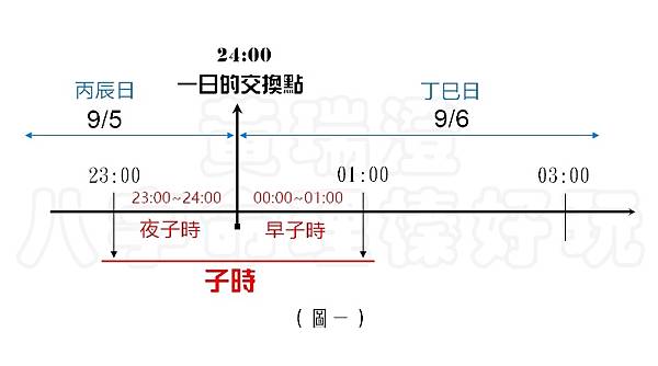 一天的交換點.jpg 一天的交換點.jpg