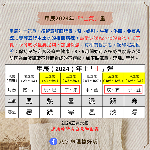 【八字命理】到底合化還是不合化？