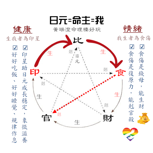 健康和情緒顧好，人生就好一半--1.png