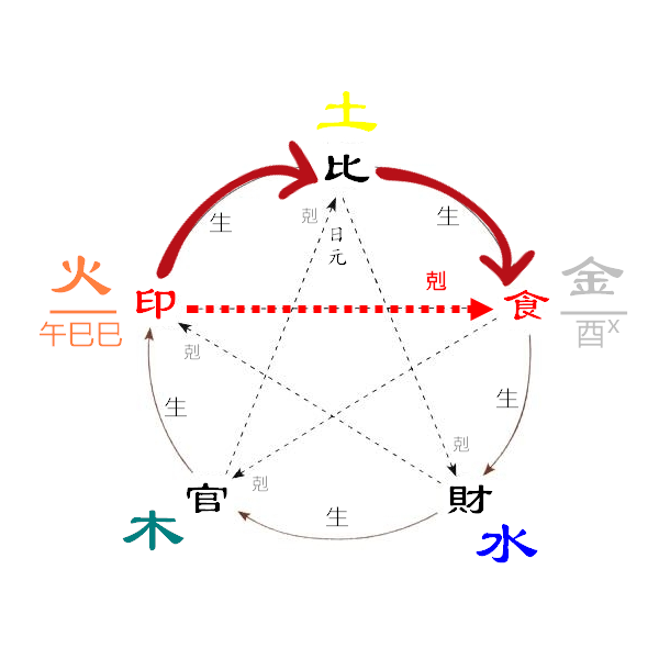 如何跟印刻食傷的小孩相處.png