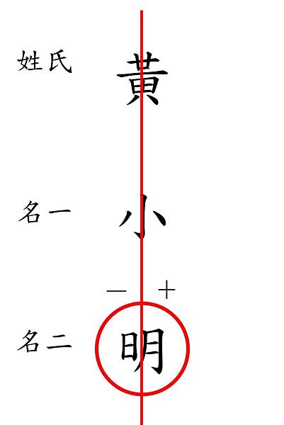 姓名結構.jpg 姓名結構.jpg