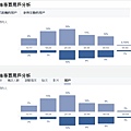 網路行銷怎麼行銷之為什麼賣不掉2