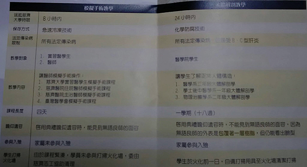 父親的身後事,從大體捐贈到植葬《植葬才真有入土為安》 父親的身後事,從大體捐贈到植葬《植葬才真有入土為安》