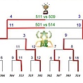 五年級樂樂棒球晉級表(990422 09：18更新)