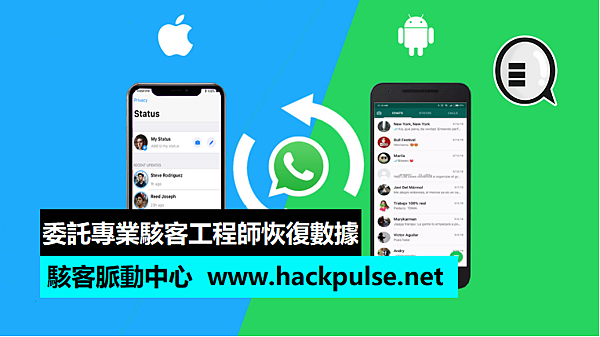 輕鬆找回丟失的文件與照片