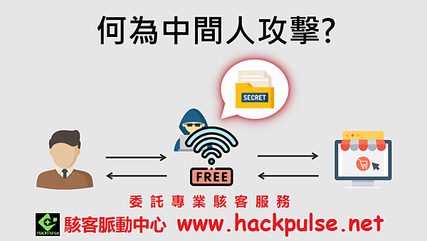 駭客如何通過 DNS 偽造與中間人攻擊劫持流量