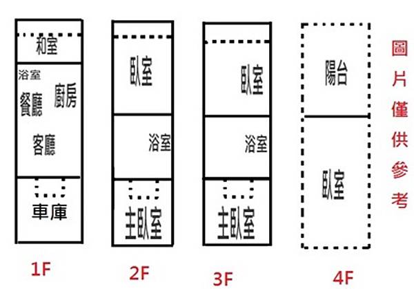 新格局圖