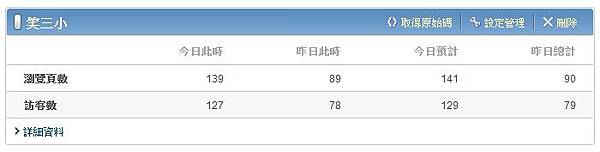 102流量銀行粉絲團 數據成長