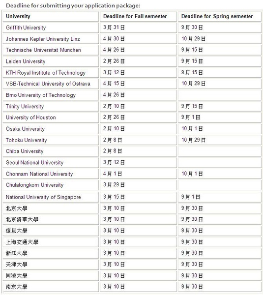 審查期限表.JPG